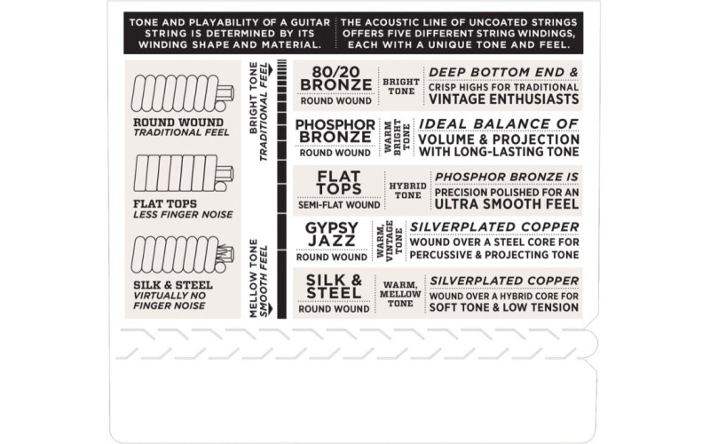 D'ADDARIO EJ40 - струны для акустической гитары ФОЛК